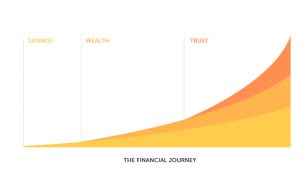 The Financial Journey